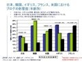 ブロガーと政治的活動の国別調査報告 画像
