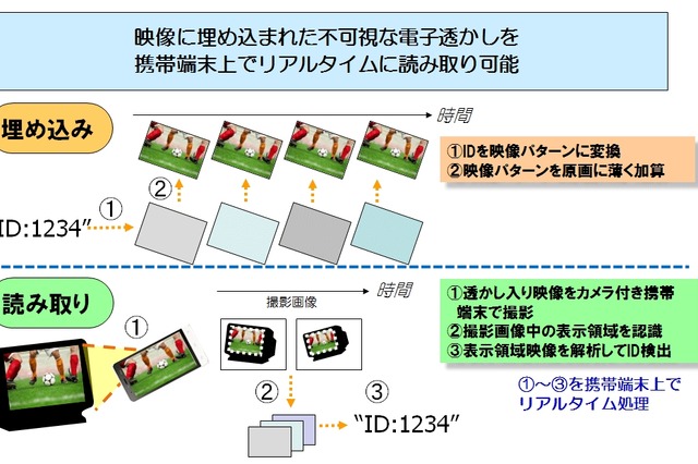 NTT×オークローン×三重テレビ、通販番組とネット情報をスマホでつなぐ実証実験を開始 画像