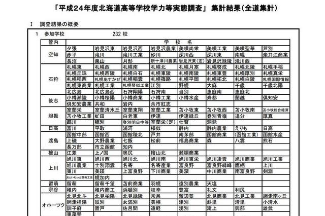 高校生の学力が昨年度より向上…北海道教育委員会が発表 画像