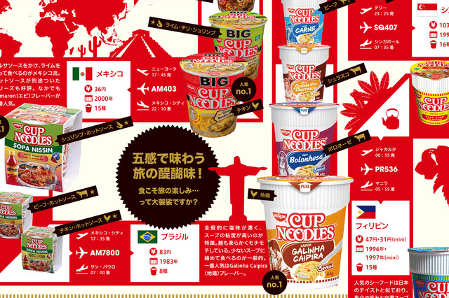 世界各国の“ご当地カップヌードル”公開！　日本にはないフレーバーがズラリ 画像