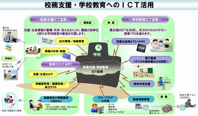 大阪市、学校教育ICT活用推進…2015年度に全市立小中学校へ展開 画像