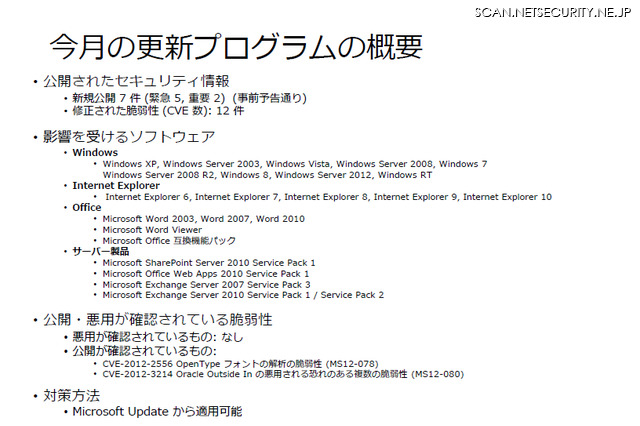 最大深刻度「緊急」は5件……12月セキュリティ情報 日本マイクロソフト 画像