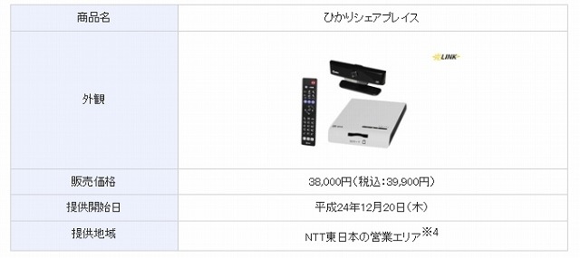 NTT東西、自宅テレビに接続することで高画質映像コミュニケーションが可能な専用端末を発売 画像