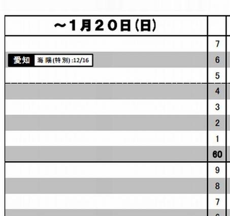 【中学受験2013】日能研「予想R4一覧」東海12月版を公表 画像