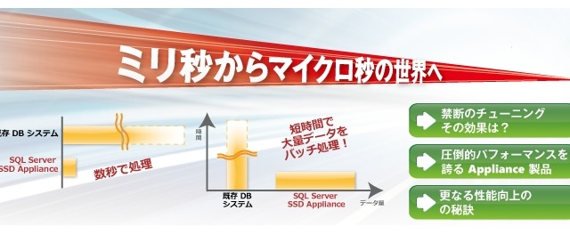 SQL Serverを高速化した「Microsoft SQL Server SSD Appliance」、6社より提供開始  画像