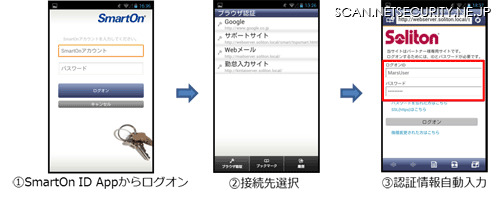 PCログオン認証ソフトがスマートデバイスからのWebシステムへのSSOに対応　ソリトン 画像
