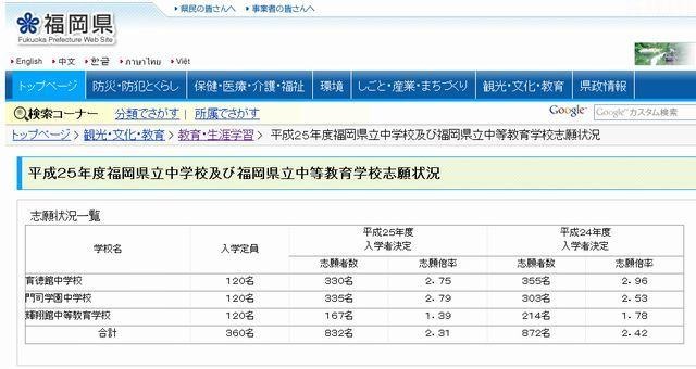 【中学受験2013】福岡県立中学校の志願状況発表 画像