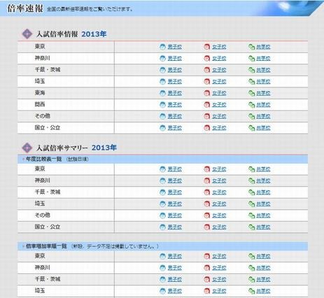 【中学受験2013】日能研、倍率速報を公表 画像