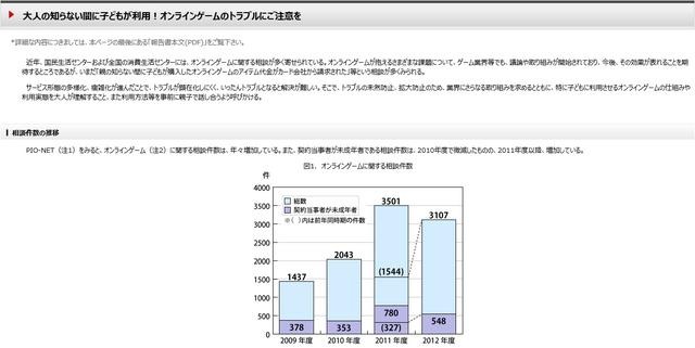 知らない間に高額請求されるケースが後を絶たず……オンラインゲーム 画像