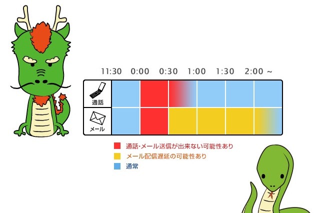 【年末年始】大晦日から元日の2時間、「おめでとうコール・メール」は控えて 画像