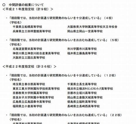 文科省、SSH中間評価を発表……スーパーサイエンスハイスクール 画像