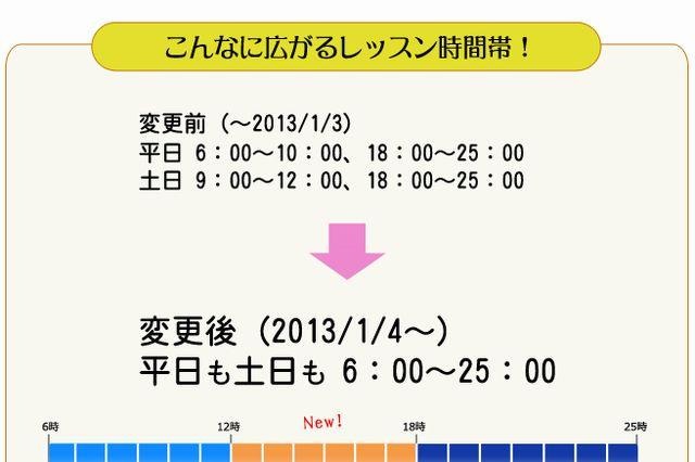 レアジョブ「産休育休English！」キャンペーン…開講時間拡大記念 画像