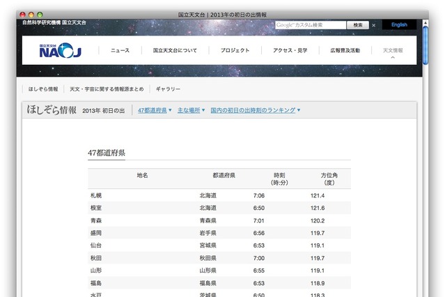 【お正月】初日の出の時刻・方角……国立天文台 画像