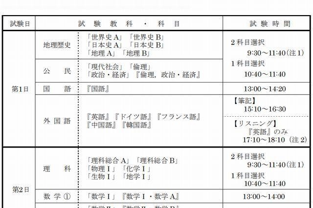 【センター試験2013】大学入試センター試験の日程と時間割 画像