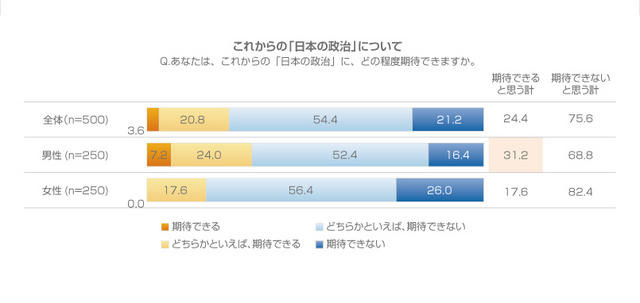 新成人たちから悲観的な答え…「これからの日本に期待できない」 画像