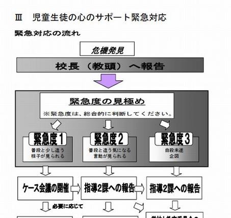 さいたま市教委、子どもの自殺予防の緊急対応手引きを作成 画像
