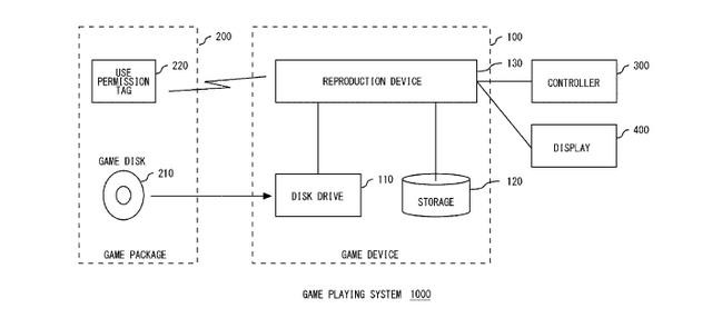 ソニーが中古ゲームを排除する特許を取得 画像