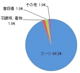 成人式で新調するアイテムの6割以上を「両親」が購入　服装調査 画像