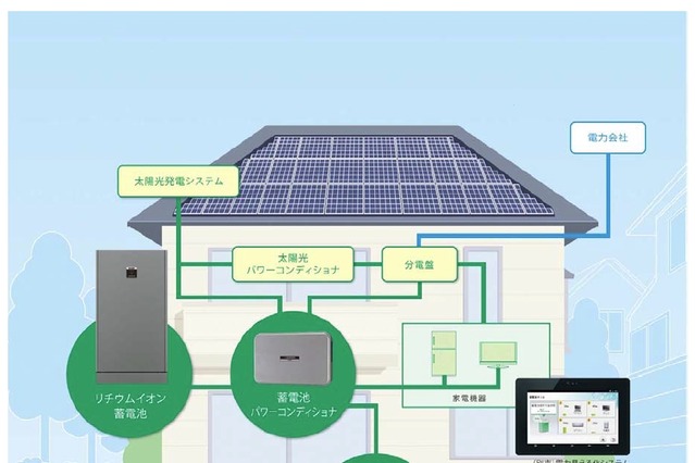 シャープ、一般住宅向けに定置型リチウムイオン蓄電池システムを発売 画像