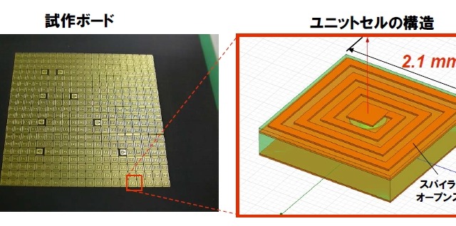 NEC、無線通信の速度を最大2倍に向上させるノイズ抑制技術を開発 画像