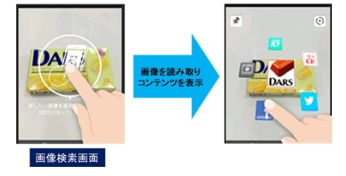 KDDI、商品パッケージやカタログを使ったAR情報表示サービスを試験提供 画像