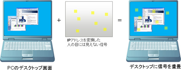 富士通、スマホで画面撮影するだけでPCファイルを転送できる技術 画像
