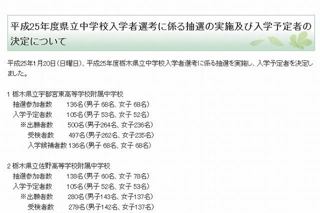 【中学受験2013】栃木県立中高一貫校の入学予定者が決定、志願倍率3.73倍 画像