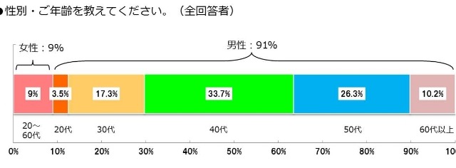 ビューン、40・50代男性に人気……家族で電子雑誌を共有 画像