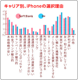 女子中高生、意外なiPhone選択の理由……フミコミュ！調べ 画像