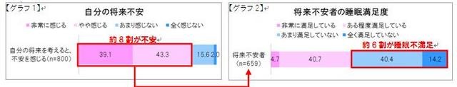 睡眠は「眠りはじめ3時間」が重要! 画像