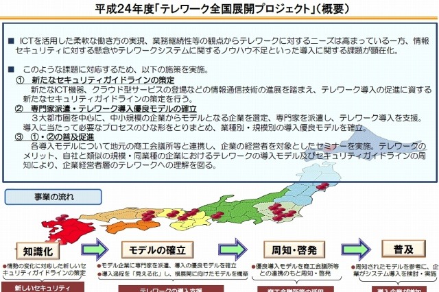 総務省、「テレワーク全国セミナー」を開催 画像