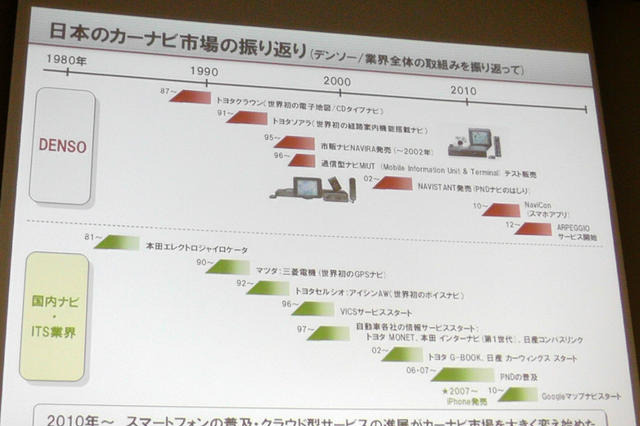 スマホ・車載機連携サービス、デンソー アルペジオ説明会 画像