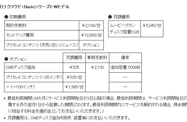 NTTアイティ、ひかりサイネージにWindows対応モデルを追加……既存システムと連携が簡単に 画像