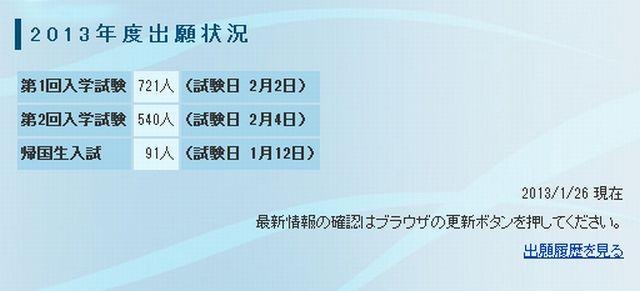 【中学受験2013】最終出願倍率は、聖光学院（1回）4.1倍、駒場東邦2.9倍 画像