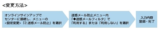 ウィルコム、「迷惑メールフィルタ」を導入へ 画像