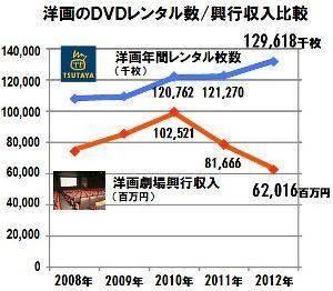 TSUTAYA　2012年のレンタル市場 画像