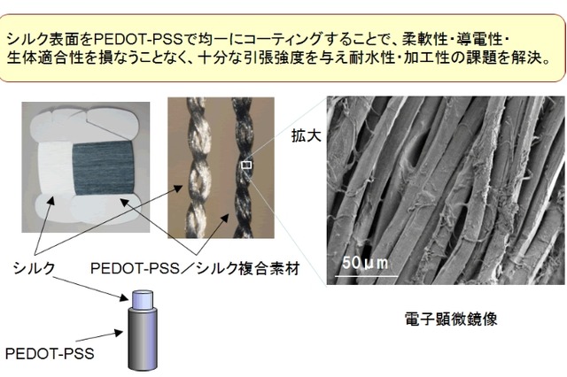 NTT、心電図の常時モニタリングが可能な衣服素材を開発……着衣だけで測定可能に 画像