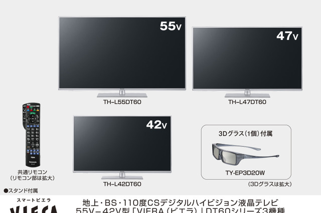パナソニック、新IPS液晶搭載・3D対応・無線LAN機能を内蔵した「VIERA DT60シリーズ」 画像