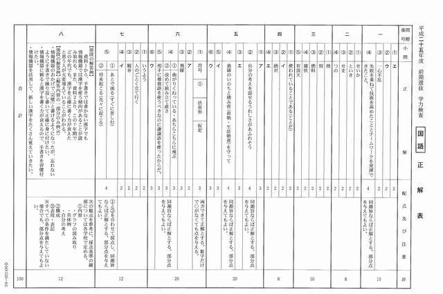 【高校受験2013】千葉県公立高校・前期選抜の解答速報 画像