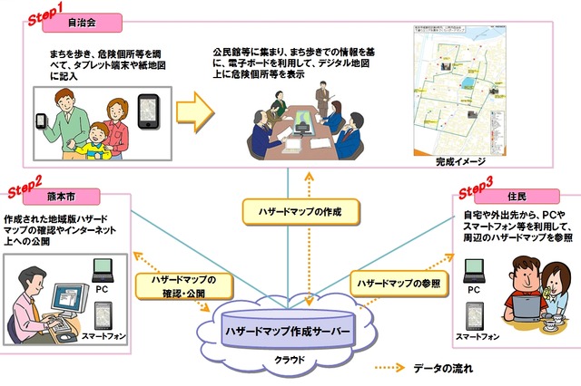 NTT西日本と熊本市、「住民参加型ハザードマップ作成サービス」をトライアル実施 画像