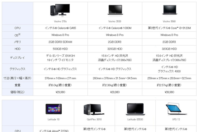 日本MSとNTT東とデル、中堅中小企業向け市場で協業……製品・サービスをワンストップ提供 画像