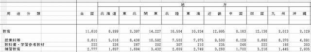 2012年の1か月平均教育費は1万1610円 画像