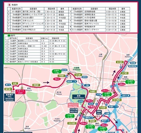 【東京マラソン2013】数字・数字・数字……みかん82年分 画像
