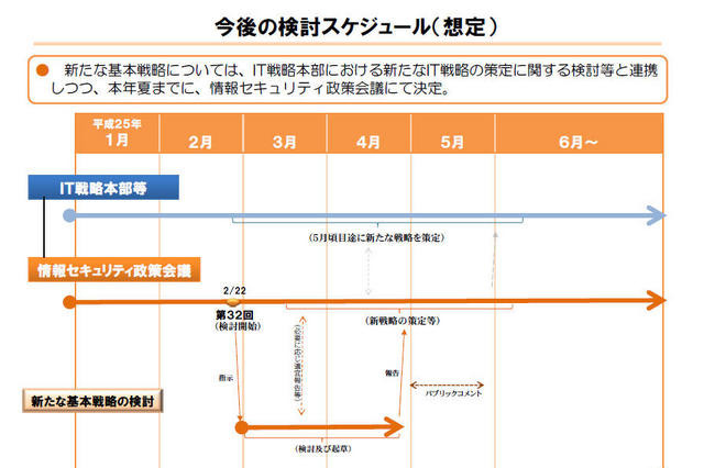 新たなIT戦略の策定を夏までに決定　NISC 画像