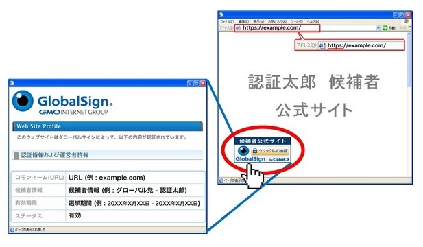 GMOグローバルサイン、政治家および政党向けに認証サービスを開発……全政党へ寄付 画像