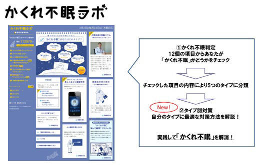 「かくれ不眠」の『タイプ別睡眠改善アドバイス』を「かくれ不眠ラボ」で公開 画像