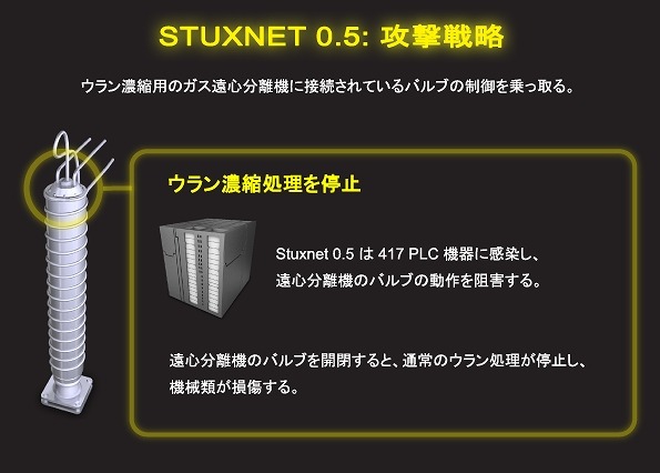 シマンテック、Stuxnetの“最古のバージョン”を発見……進化の過程が明らかに 画像