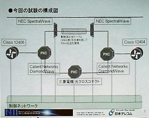 障害が発生しても7秒以内に光パスを切り替え。国立情報学研究所と日本テレコムが実験に成功 画像