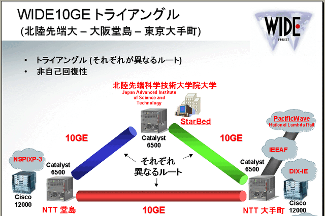 WIDEプロジェクトが東京・大阪・北陸をつなぐ広域10ギガイーサネット網 画像