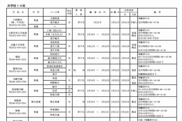 【高校受験2013】大阪府、私立高校20校が2次募集を実施 画像